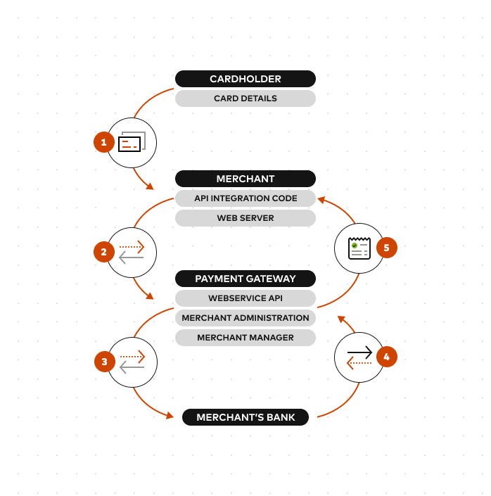 integration-guide